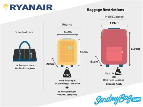 ryanair measurements hand baggage|10kg hand luggage ryanair.